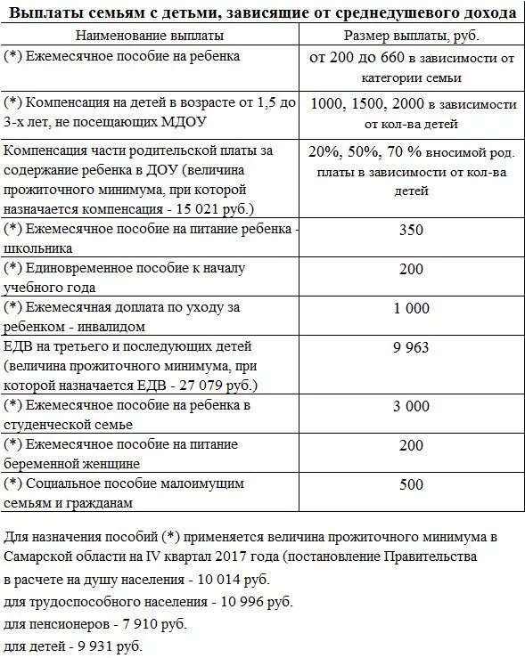 Пособие какой доход. Ежемесячные детские пособия. Выплата прожиточного минимума на ребенка. Маленькие детские пособия. Какой минимальный доход для получения детского пособия.