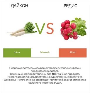 Редиска калории