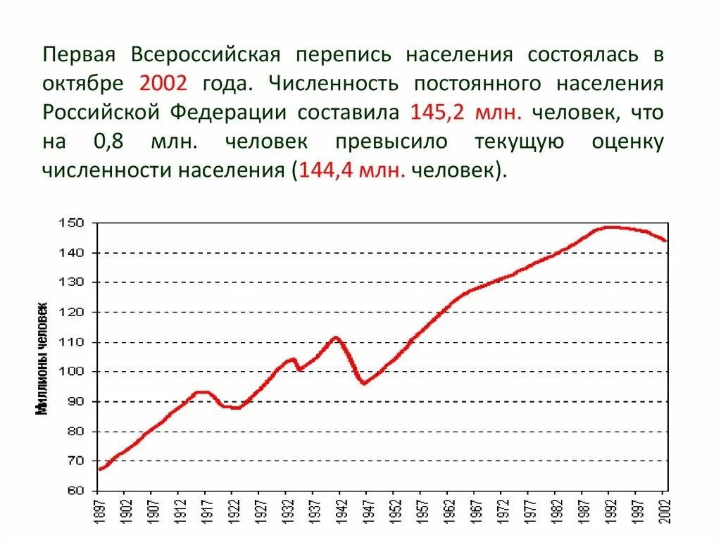 Зависимость населения русской. Демографическая ситуация в России. Современная демографическая ситуация в Российской Федерации. Демографическая ситуация РФ.расселение. Демографическая ситуация в Мордовии.