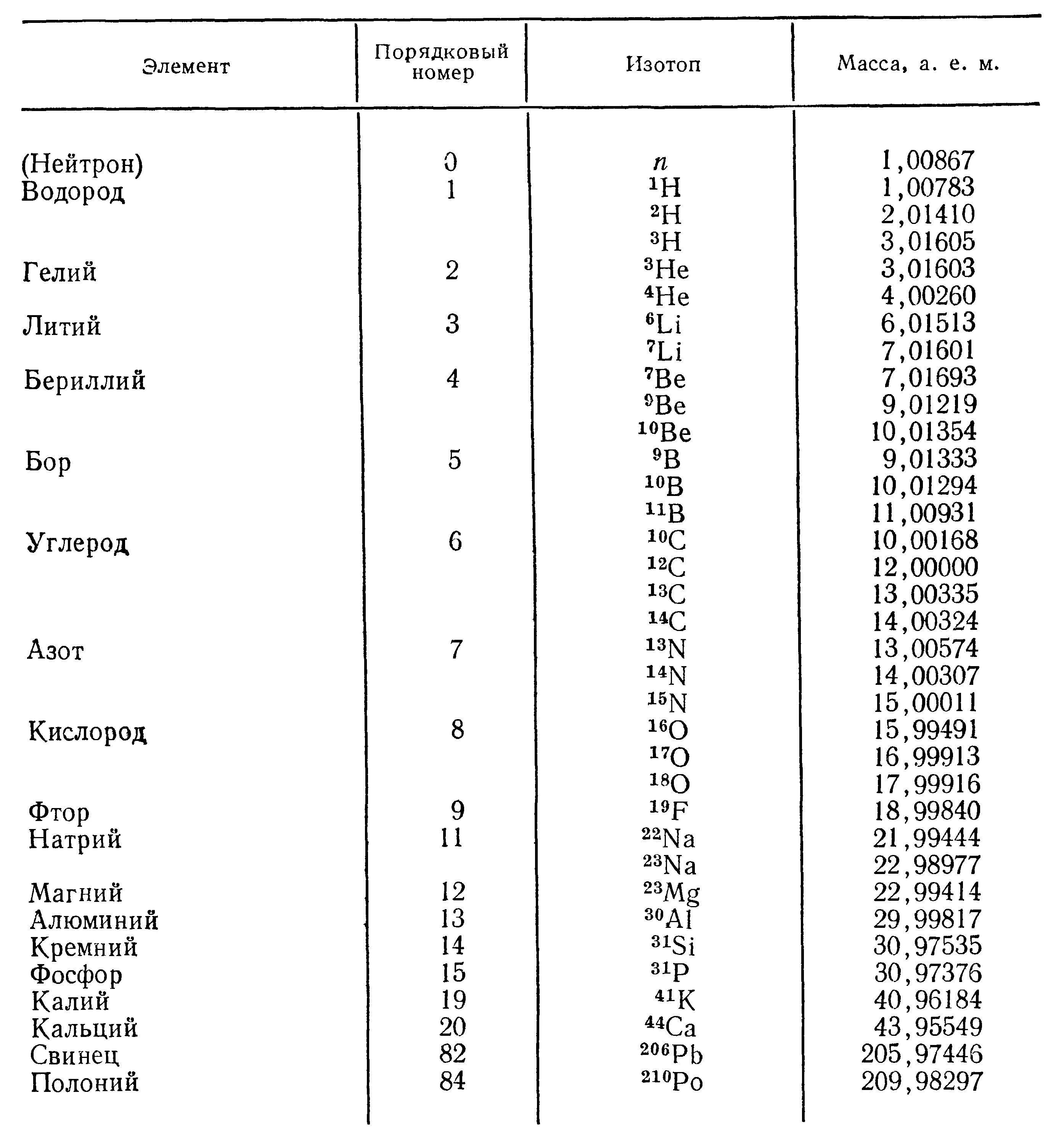 Порядковый номер элемента калия