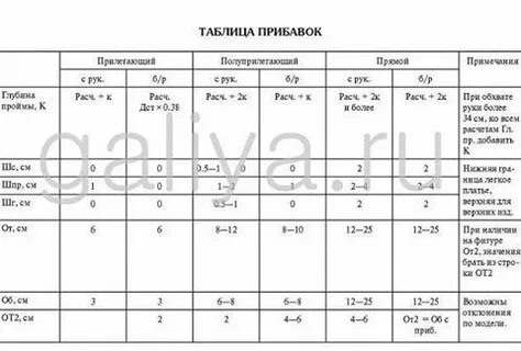Прибавки к меркам необходимы для того чтобы