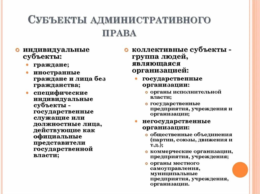 Административное право основы субъекты. Субъекты администратвнго право. Административное право Су.