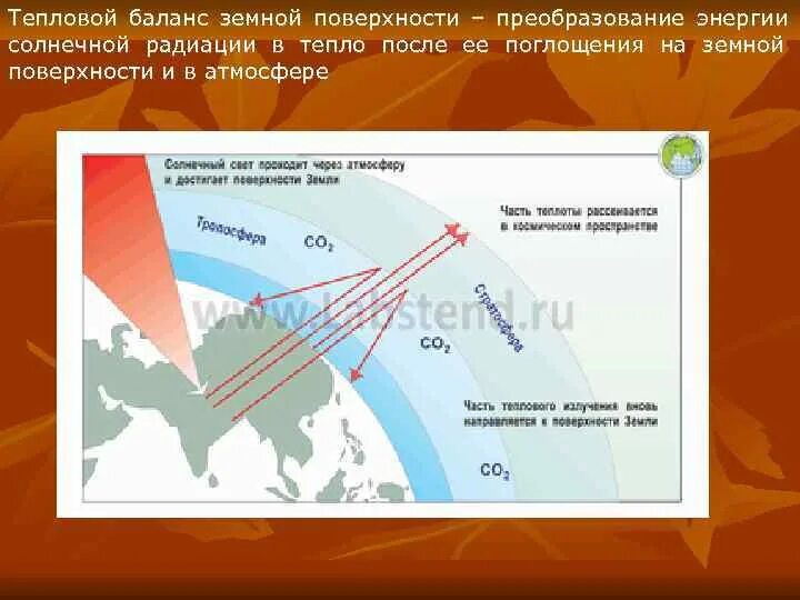 Тепловой баланс земной поверхности. Уравнение теплового баланса земной поверхности. Поглощение солнечной радиации земной поверхностью. Тепловой баланс атмосферы и подстилающей поверхности.