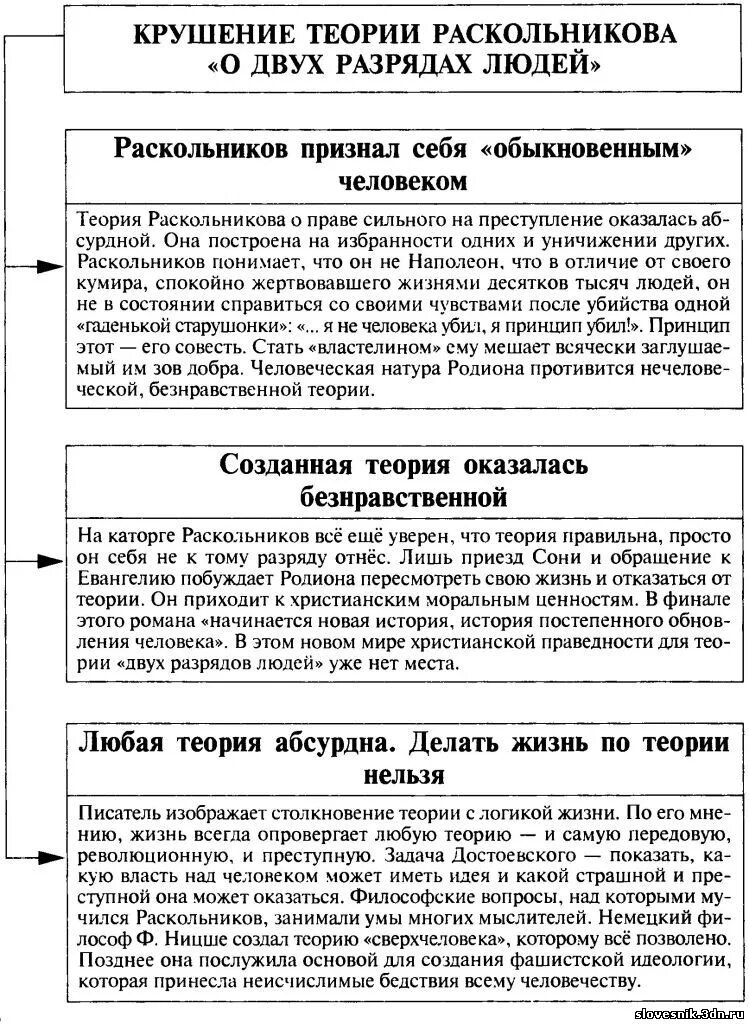 2 теория раскольникова. Теория преступления Раскольникова таблица. Отцы и дети таблица. Теории в преступлении и наказании таблица. Таблица преступление и наказание Раскольникова.