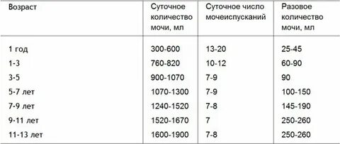 Сколько раз человек ходит писать