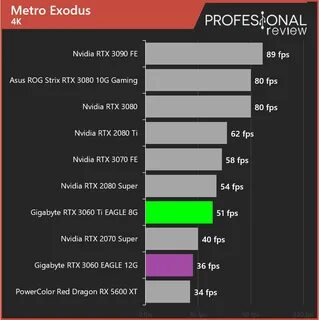Что лучше 4060 или 3060 12gb