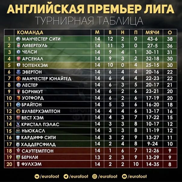 Италия премьер лига турнирная таблица. Апл 2025-2025 турнирная таблица. таблица апл 2025-2025. премьер лига англии 2025 2025 турнирная таблица. таблица апл 2025.