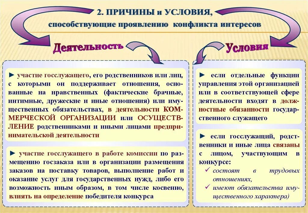 Конфликт интересов пример. Конфликт интересов на государственной службе. Пример конфликта интересов на государственной службе. Конфликт интересов на госслужбе. Ответ на конфликт интересов