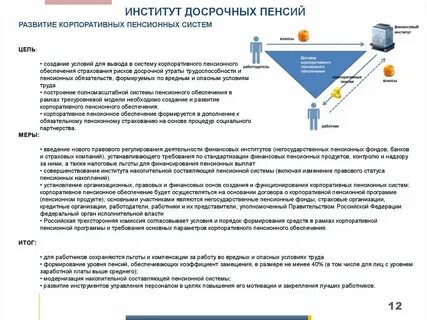 Стратегии развития пенсионной системы