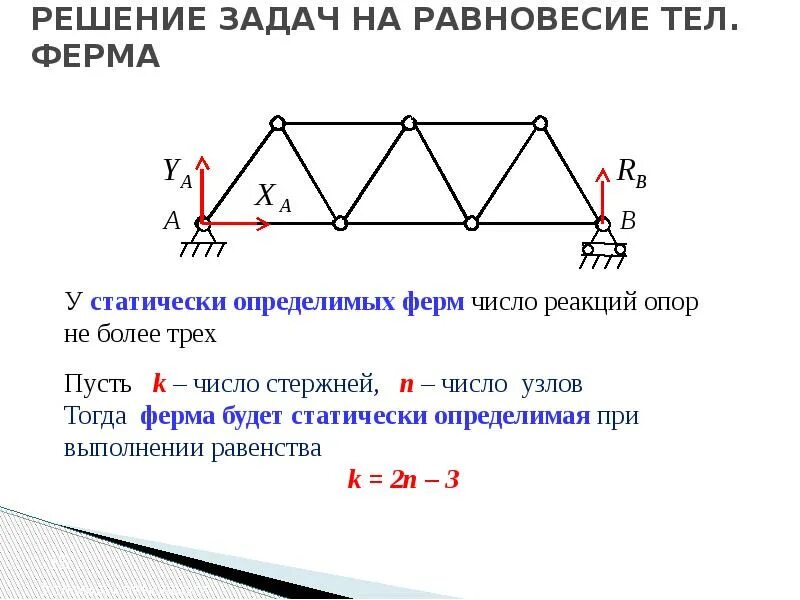 Задача ферма решение