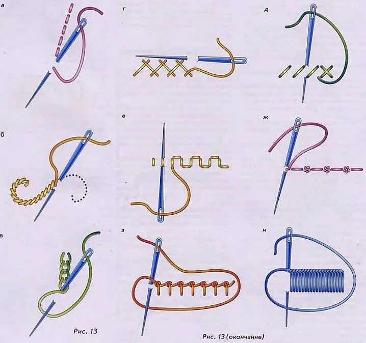 Стежки пошагово. Петельный шов иголкой вышивка. Виды стежков для шитья иголкой вручную для начинающих. Схема вышивки петельный шов для вышивания. Стежки швов для сшивания.