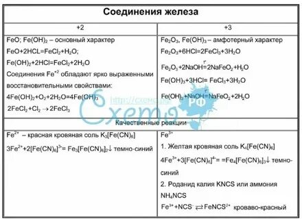 Раск ли железо