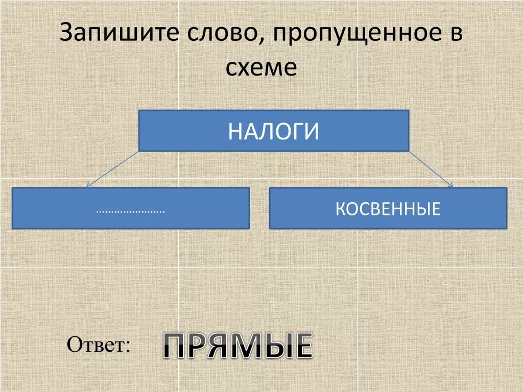 Запишите слово пропущенное в таблице понятия. Запишите слово пропущенное в схеме. Пропущенное в схеме: ￼. Запиши пропущенное в схеме слово. Запишите слово пропущенное в схеме косвенные налоги.