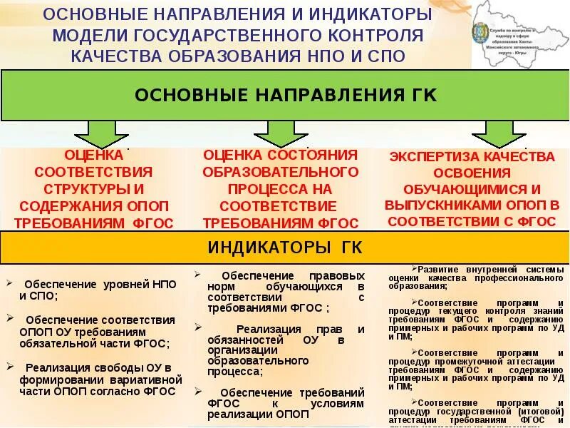 Федерального государственного мониторинга. Система государственного контроля за качеством образования.. Элементы контроля качества образования. Основные инструменты контроля условий и качества образования. Государственный контроль качества образования.