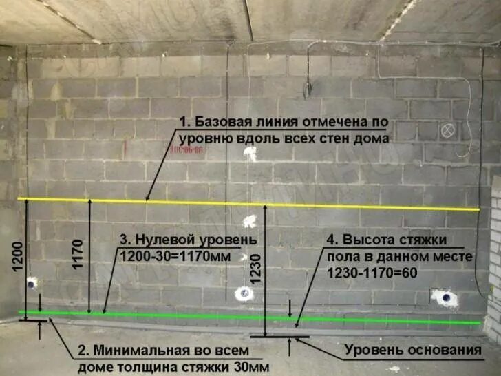 Как правильно выставить уровень. Как выставить маяки для заливки пола по лазерному уровню. Схема установки маяков для стяжки пола. Как ставить маяки для стяжки пола без лазерного уровня. Приспособление для выставления маяков для стяжки пола.