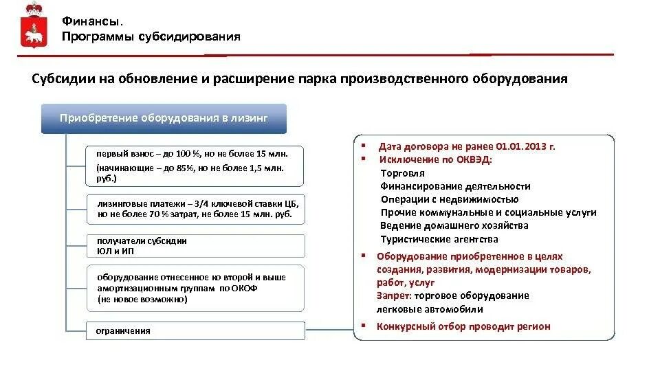 Субсидирования покупок