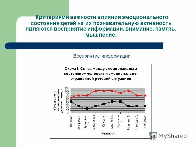 Действие значимости. Факторы влияющие на эмоциональное состояние ребенка. Периоды эмоционального состояния. Эффект эмоциональное воздействие. Факторы оказывающие влияние на эмоциональное состояние ребёнка.