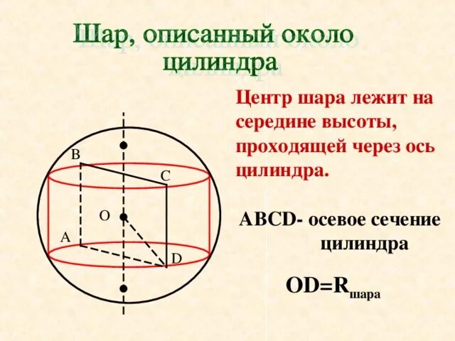 Площадь сечения через диаметр шара. Цилиндр описан около шара. Сечение шара цилиндром. Осевое сечение шара.