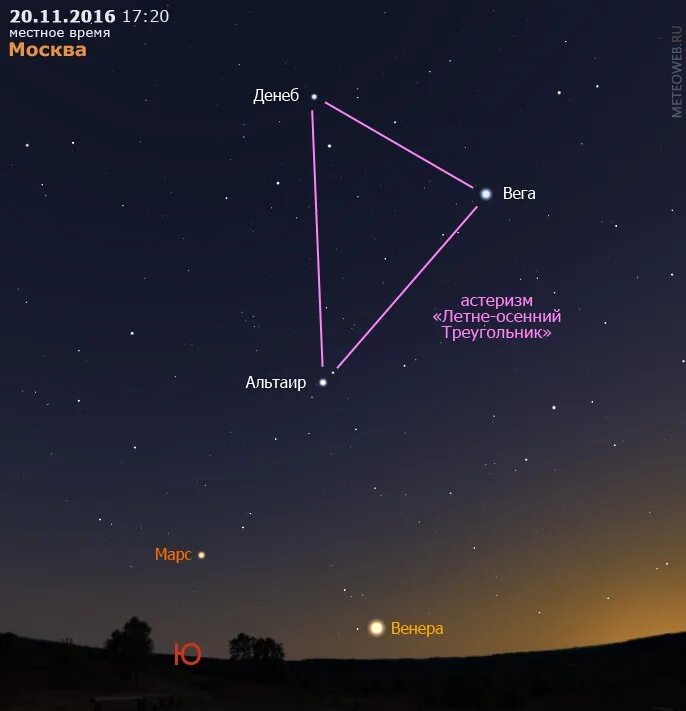 В каком созвездии находится юпитер. Астеризм летне-осенний треугольник. Треугольник звезды Альтаир Вега Денеб. Денеб Вега Альтаир летне осенний треугольник. Вега Денеб Альтаир треугольника.