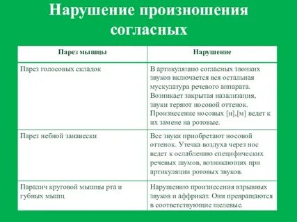 С нарушением согласен