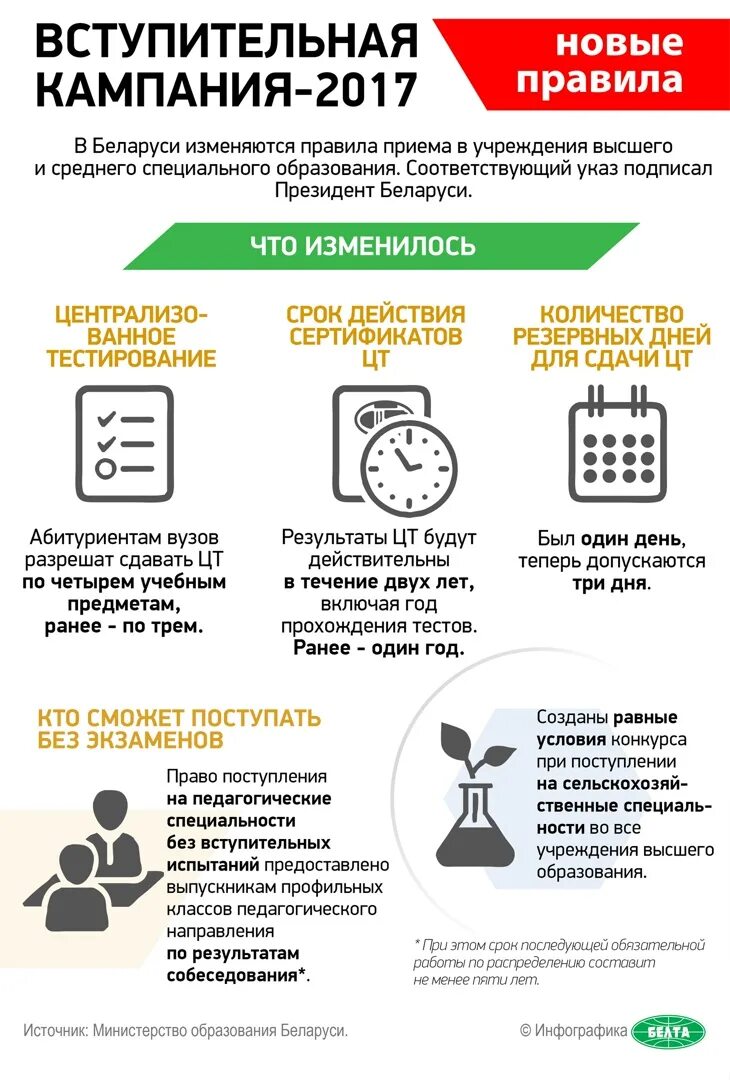 Беларусь безвизовый режим. Профилактика безопасности на железной дороге. Правила рб. Правила рб. Пдд книга.