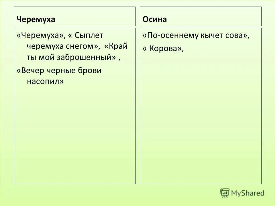 Стих есенина сыплет черёмуха. Черемуха в снегу. Стих есенина сыплет черёмуха снегом. Выразительные средства в стихотворении сыплет черемуха снегом. Выразительные средства в стихотворении сыплет черемуха снегом.