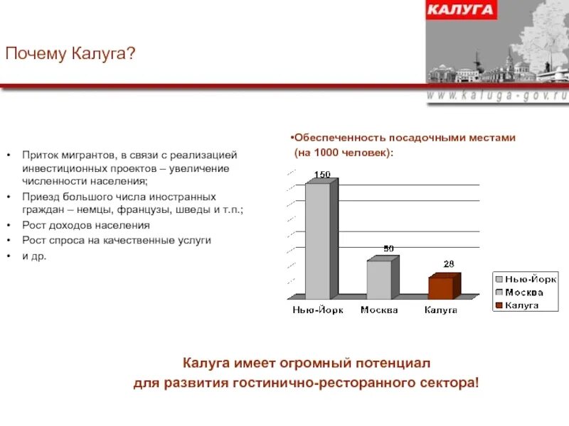 Сколько калуги в россии. Калуга рост населения. Калуга количество жителей. Рост количества проектов. Калуга численность населения.