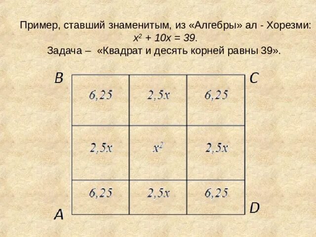 10 корень 22. Квадратные уравнения в трудах Аль-Хорезми. Решение квадратного уравнения Аль Хорезми. Корень 39 равен.