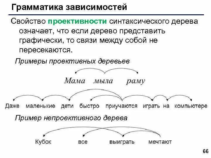 Предложение и дерево связей