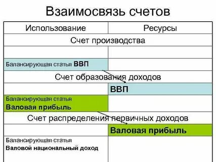 Систему счета образуют