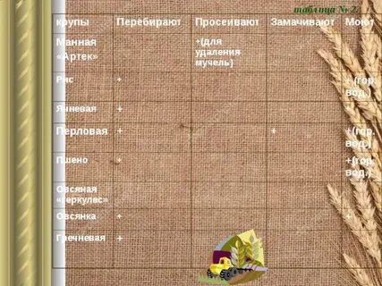 Какую крупу не моют