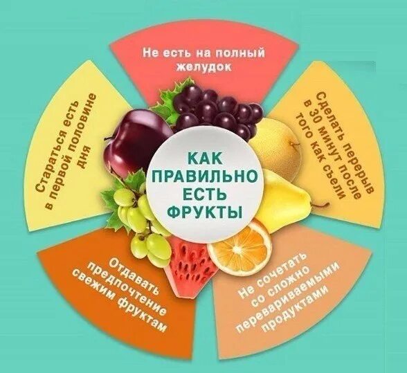 Как правильно есть фрукты. Фруктовый этикет. как есть фрукты по этикету. фруктовый этикет презентация.
