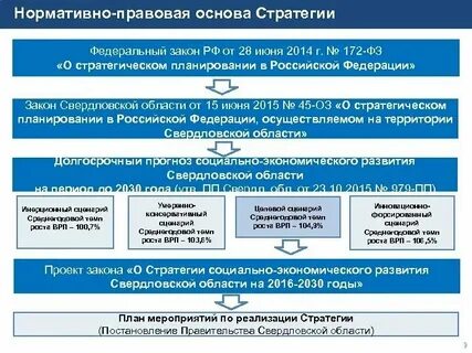 Федеральный закон о стратегии