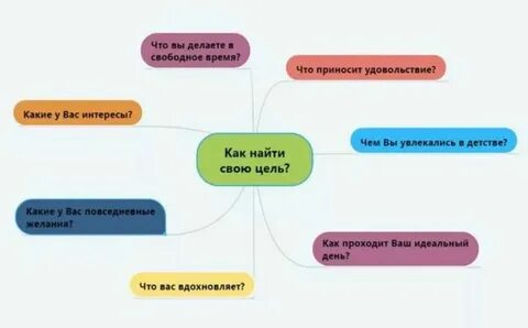 Цель жизни что это
