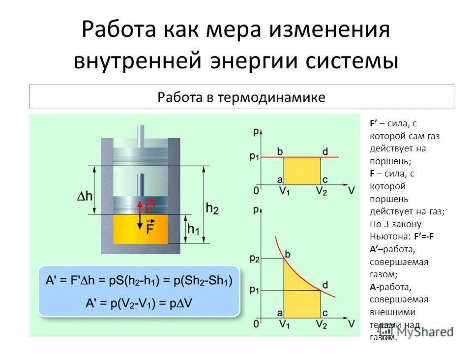 Работа газа формула физика термодинамика. Основы термодинамики внутренняя энергия формулы. Внутренняя работа в термодинамике. Внутренняя энергия работа в термодинамике. Первая формулировка первого закона термодинамики.