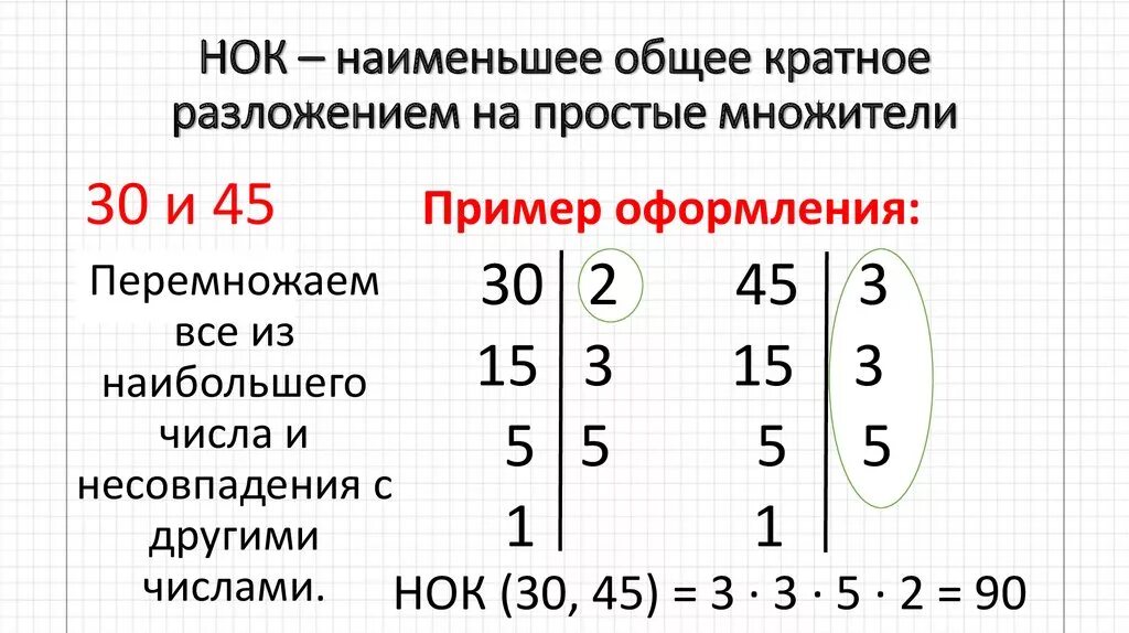 Наибольший общий красная. Наименьшее общее кратное чисел 5 класс. Найдите наименьшее общее кратное чисел правило. Правило нахождения НОК чисел. Наименьшее общее кратное правило нахождения.