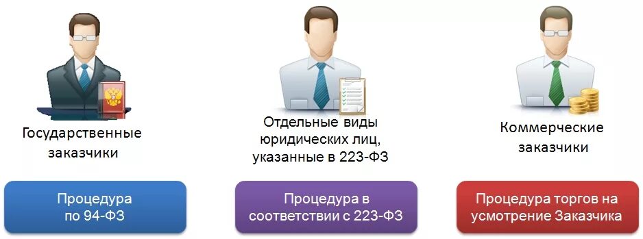 Государственный заказчик. Заказчик картинка. Поставщик и заказчик. Государственный заказчик картинка. Заказчик это организация которая