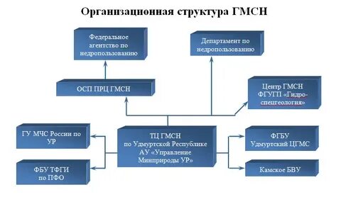 Мониторинг недр