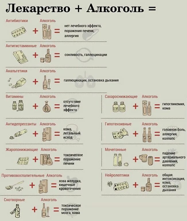 Лекарства совместимые с алкоголем. Таблетки и алкоголь совместимость.