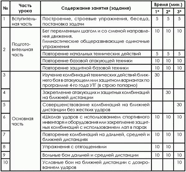 План учебно-тренировочного занятия по боксу. План тренировки по боксу первого года обучения. Анализ тренировочного занятия по боксу. Схема анализа учебно - тренировочного занятия. Части тренировки по времени