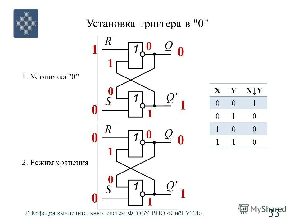 T триггер схема. Т триггер логическая схема. Установка RS триггер. Триггер вычислительная техника.