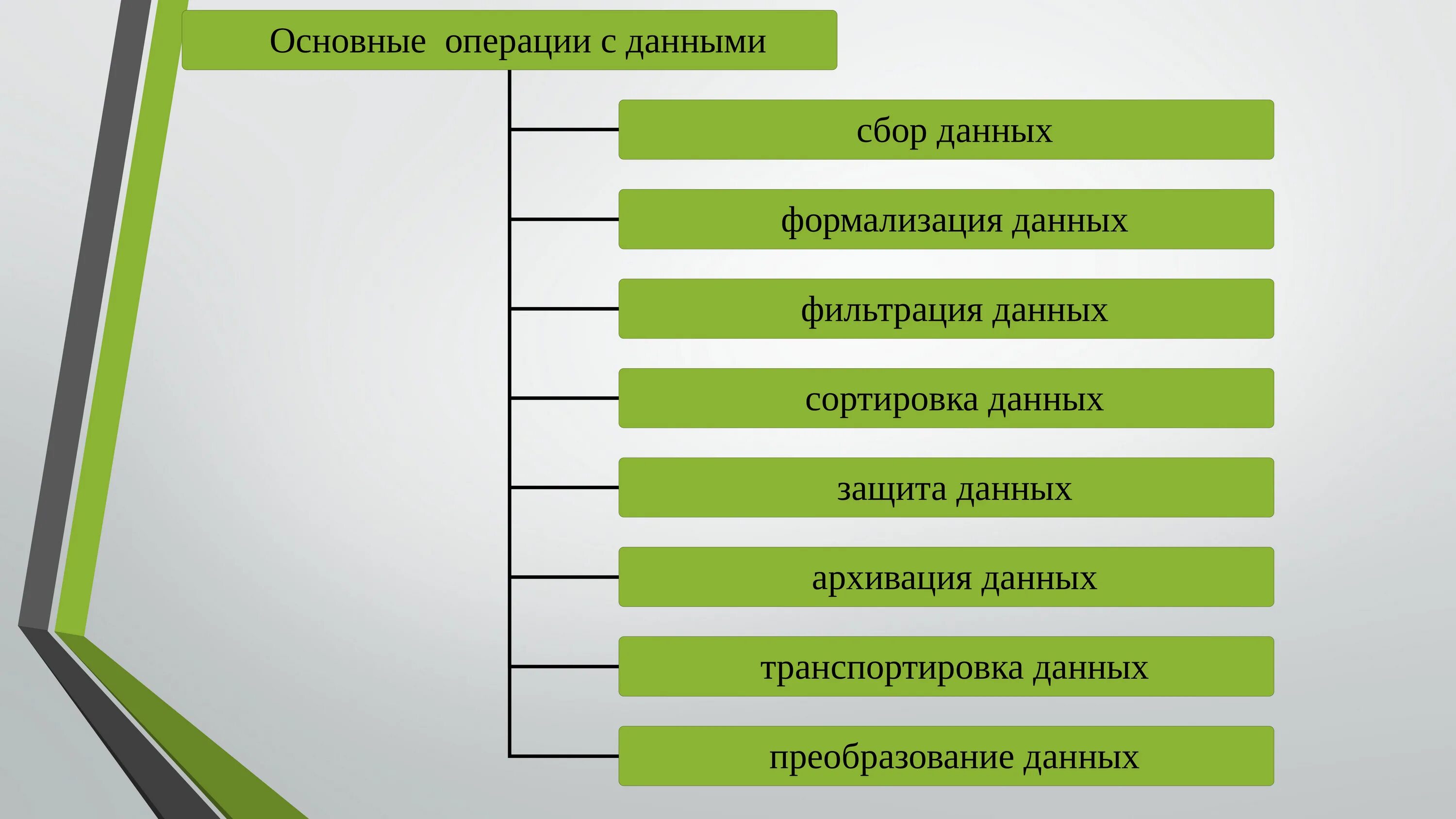 Последовательность возможных операций с данными. Определите последовательность возможных операций с данными:. Основные операции с данными – фильтрация. Последовательность операций с данными