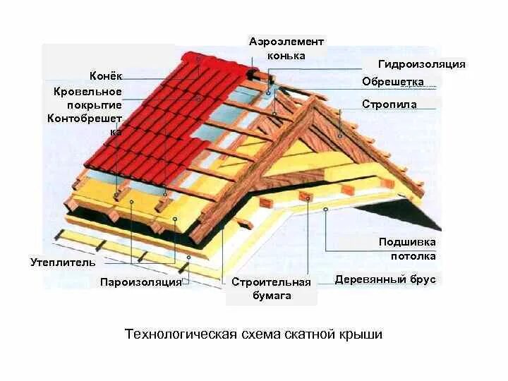 Брандмауэр парапет. Покрытие парапета оцинкованной сталью чертеж. Парапет мягкой кровли. Брандмауэр парапет. Конструктивные части скатной крыши.