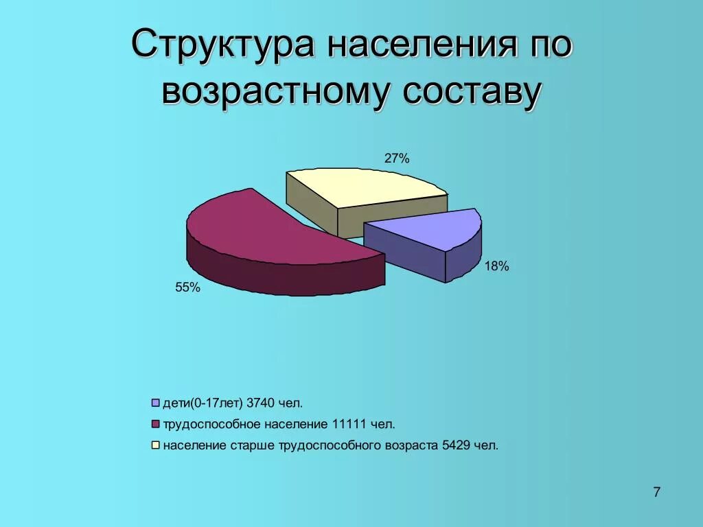 Структура занятости населения. Структура населения россии. Структура жителей. Состав и структура населения схема. Рассчитать структуру населения по полу.