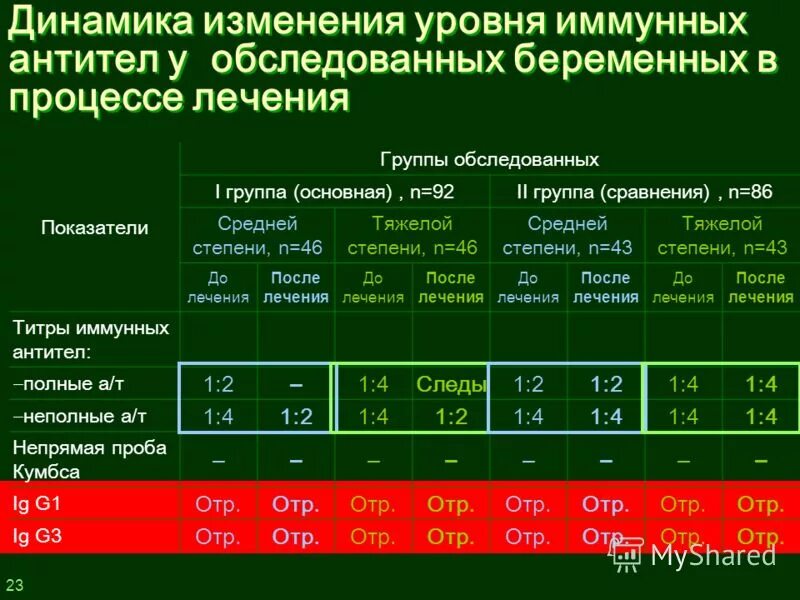 Анализ на резус антитела