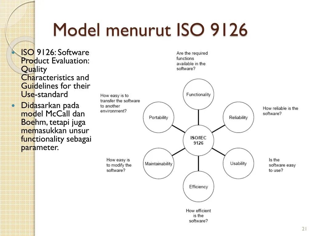 Модель качества iso. Стандарт iso 9126. модель качества iso 9126-1. isoiec 9126 модель. iso 9126 model.