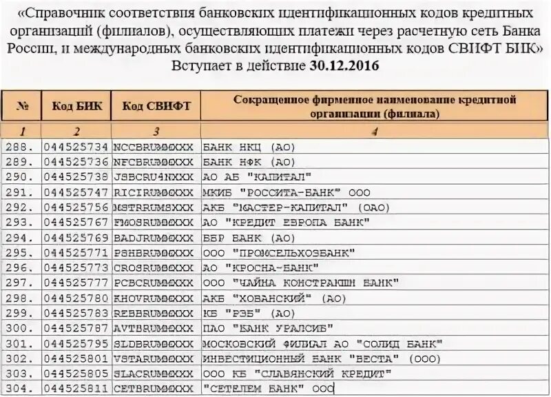 Соответствие банка и счета. Реквизиты банка уралсиб. банковские реквизиты уралсиб. банк уралсиб реквизиты. 044525787 пао банк уралсиб номер счета.