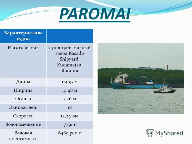 Основные параметры судна. Основные параметры судна