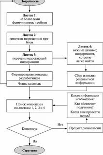 Дипломная стратегия предприятия