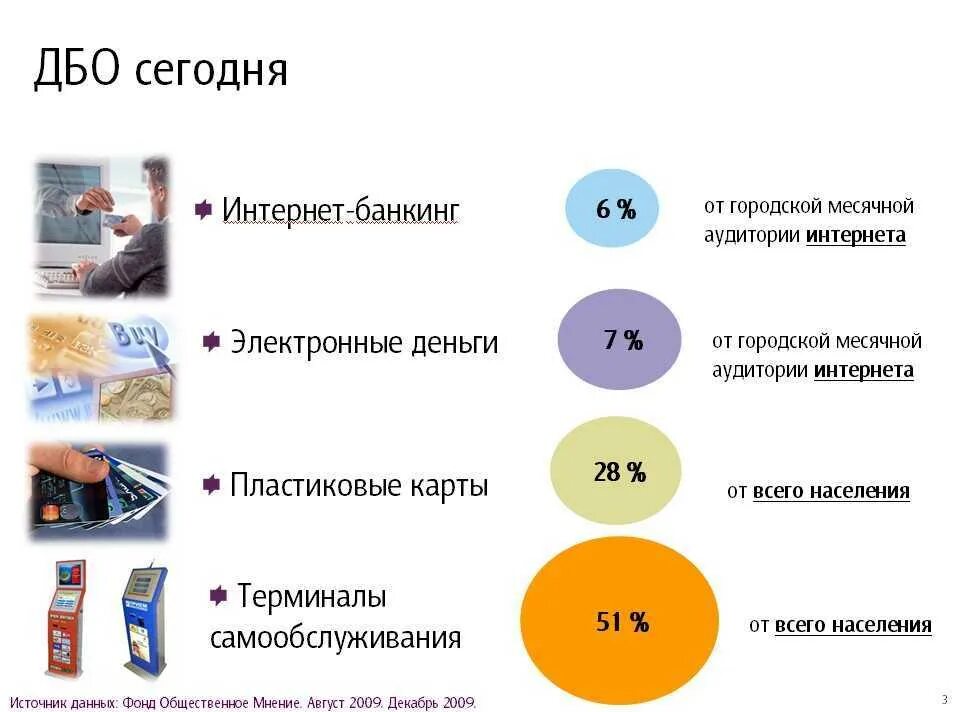 Что необходимо для обеспечения печати дбо. Формы дистанционного банковского обслуживания. Схема дистанционного банковского обслуживания. Услуги дистанционного банковского обслуживания. Банковские услуги ДБО.